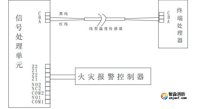 JTW-LDM-TX3LF02/105缆式线型感温火灾探测器接线图