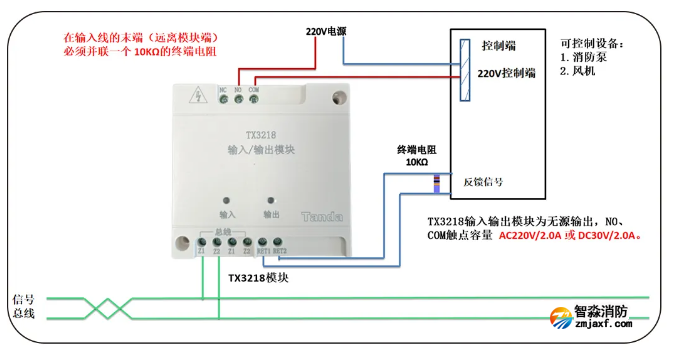 TX3218输入/输出模块接线图