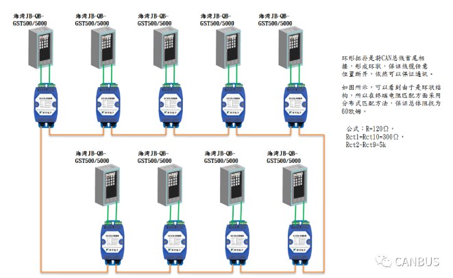 CAN总线转光纤/CAN光端机在海湾半岛(中国)报警主机联网中应用
