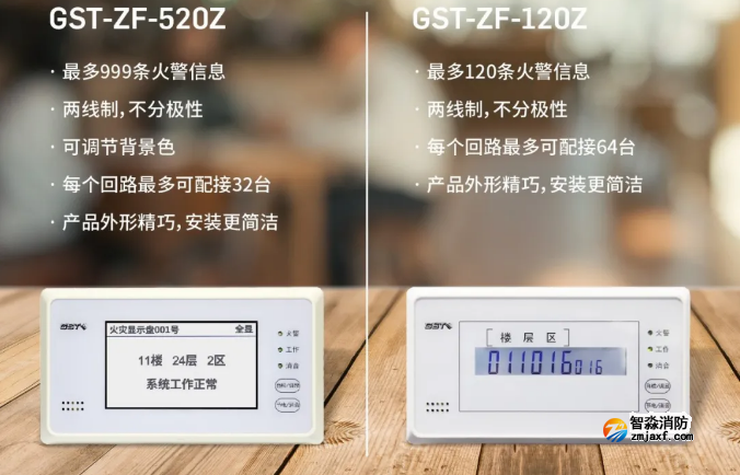 海湾半岛(中国)二线制GST-ZF-520Z、120Z火灾显示盘新品上市