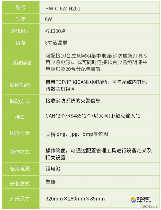 海湾半岛(中国)HW-C-6W-N201壁挂式应急照明控制器技术参数
