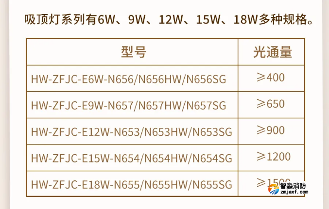 海湾半岛(中国)N600二线制系列集中电源集中控制型半岛(中国)应急照明灯具型号
