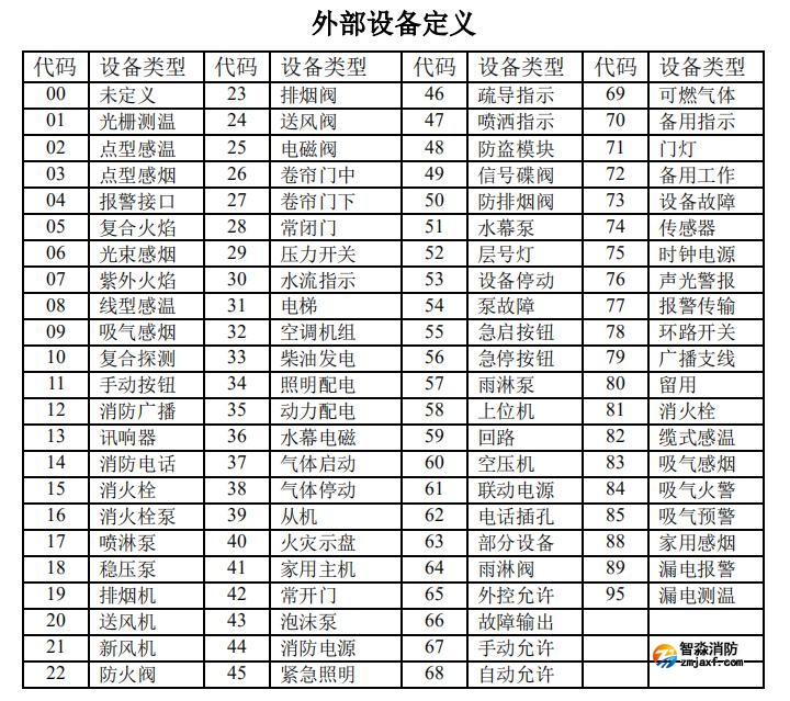 海湾半岛(中国)高能主机设备类型代码表