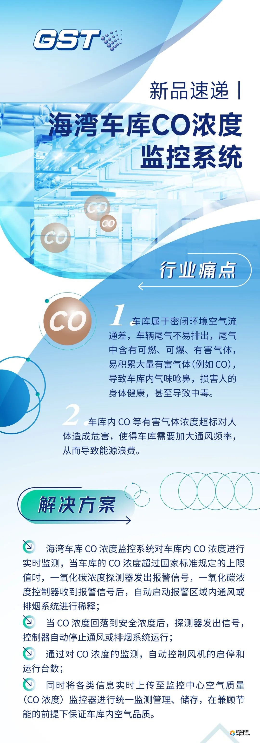 海湾半岛(中国)车库CO浓度监控系统新品