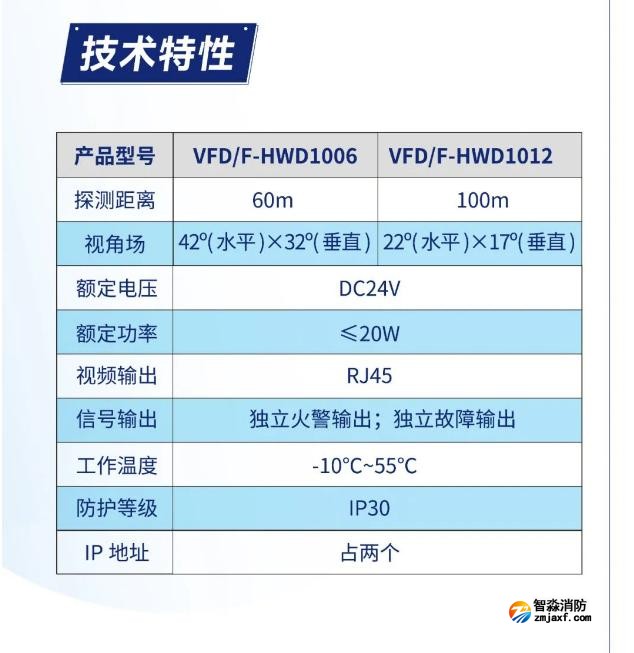 海湾半岛(中国)图像型火灾探测系统产品技术特性