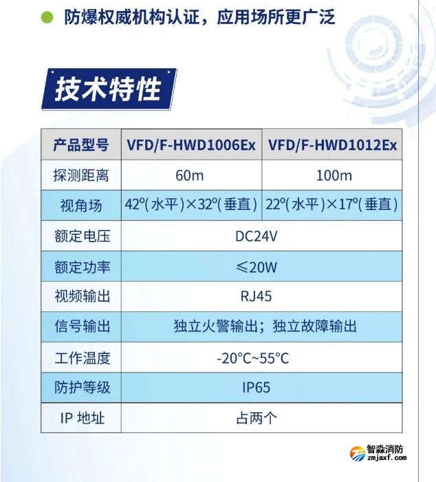 海湾半岛(中国)图像型火灾探测系统防爆产品技术特性