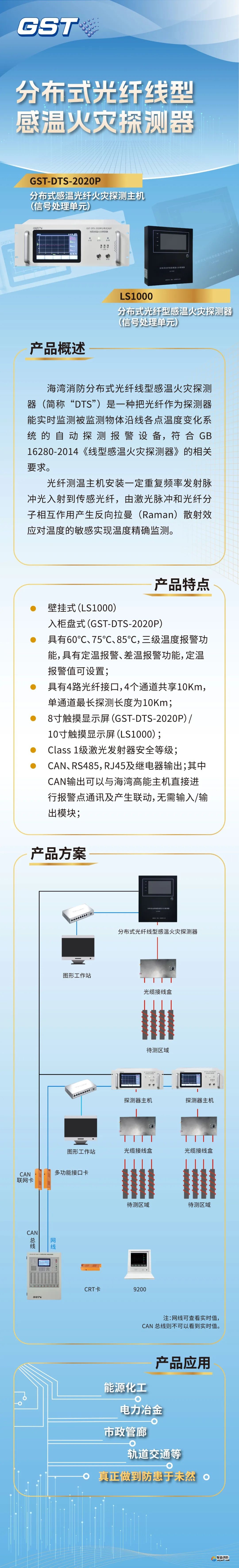 海湾半岛(中国)分布式光纤线型感温火灾探测器介绍