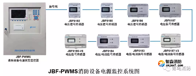 青鸟半岛(中国)设备电源监控系统图