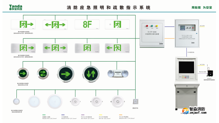 泰和安半岛(中国)应急照明和疏散指示控制系统