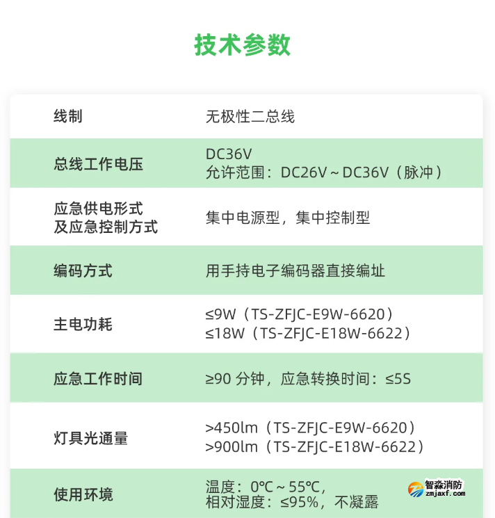 泰和安车库半岛(中国)应急照明灯具技术参数
