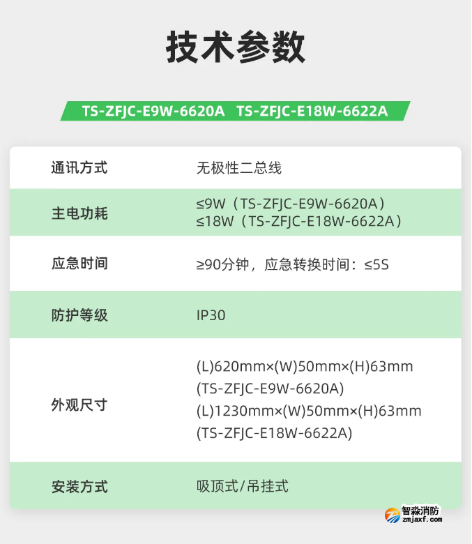 泰和安半岛(中国)应急照明灯具技术参数