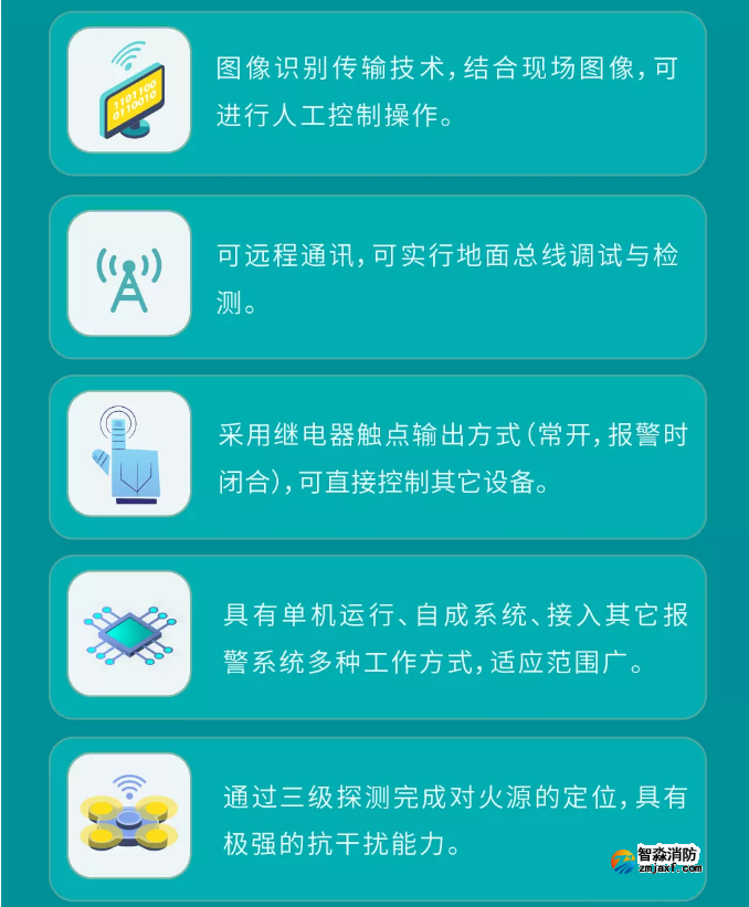 泰和安ZDMS系列半岛(中国)水炮系统特点