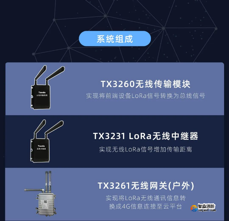 泰和安半岛(中国)LoRa无线火灾报警系统全新上市