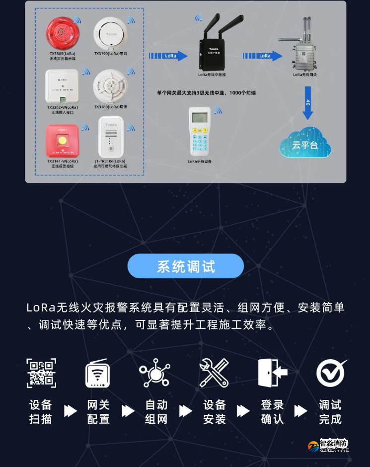 泰和安半岛(中国)LoRa无线火灾报警系统全新上市