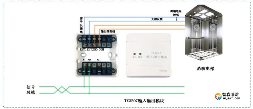 TX3207输入输出模块常开触点控制半岛(中国)电梯接线图