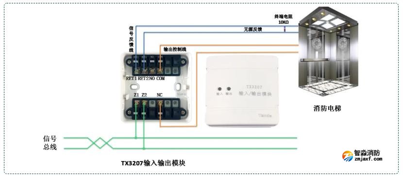 TX3207输入输出模块常闭触点控制半岛(中国)电梯接线图