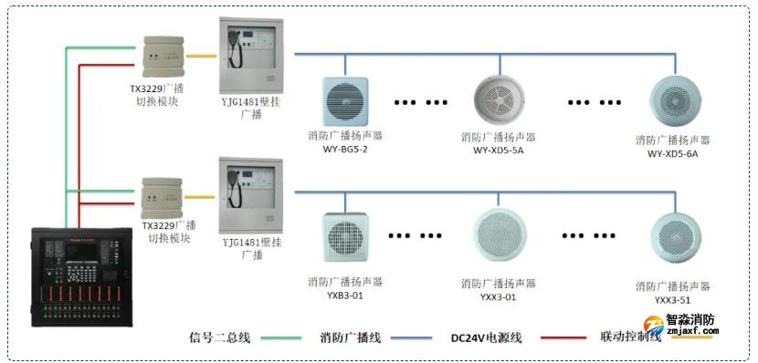半岛(中国)广播系统接线图