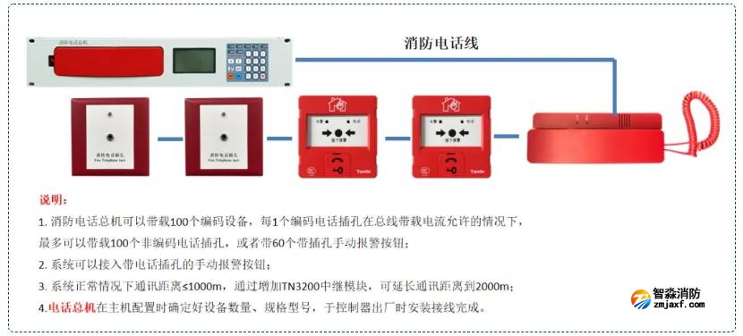 半岛(中国)电话系统接线图