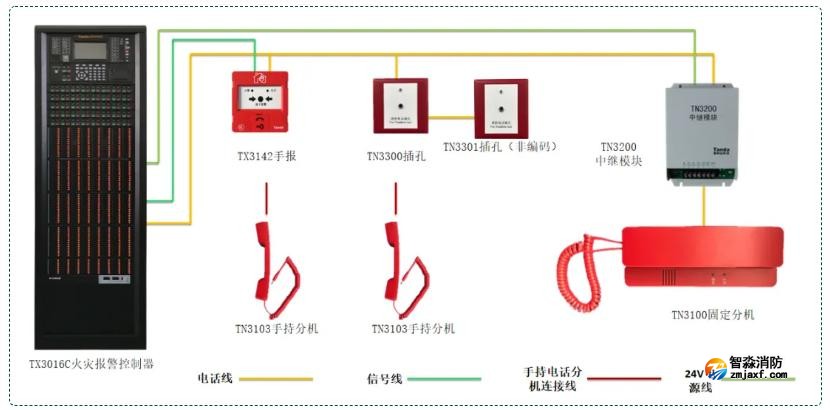 半岛(中国)电话系统接线图