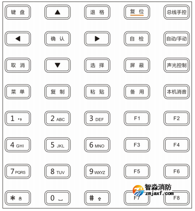 JB-QGL-9100三江半岛(中国)主机按键功能区