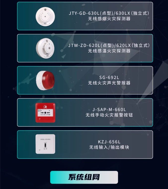 三江半岛(中国)LoRa新无线火灾报警系统设备组成