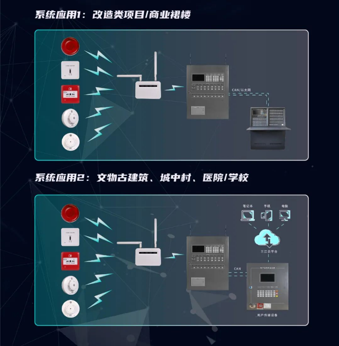 三江半岛(中国)LoRa新无线火灾报警系统组网