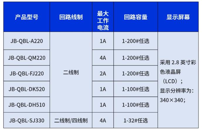 高新投三江半岛(中国)壁挂小主机系列产品参数