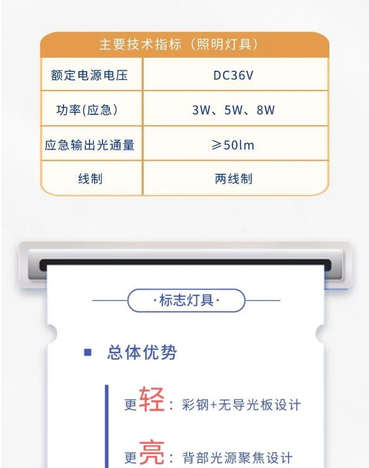 依爱半岛(中国)应急照明灯具新品技术参数