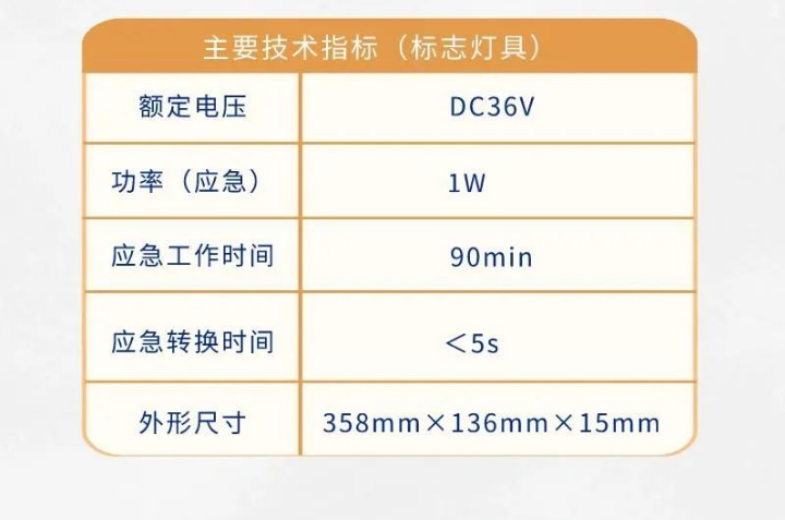 依爱半岛(中国)应急标志灯具新品技术参数