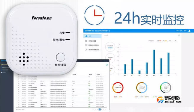 赋安半岛(中国)NB-IoT智慧烟感24小时监控