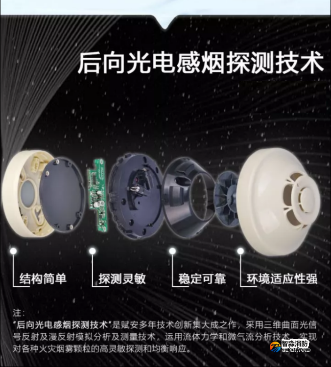 赋安半岛(中国)全新二线制系列产品璀璨上市