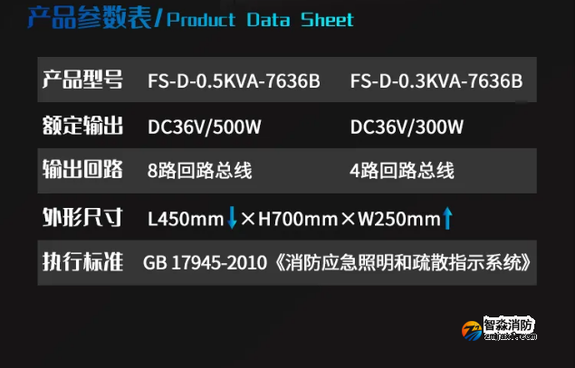 赋安半岛(中国)FS-D-0.3KVA-7636B、FS-D-0.5KVA-7636B应急照明集中电源参数