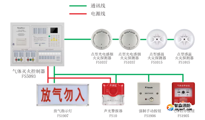 赋安半岛(中国)气体灭火系统图