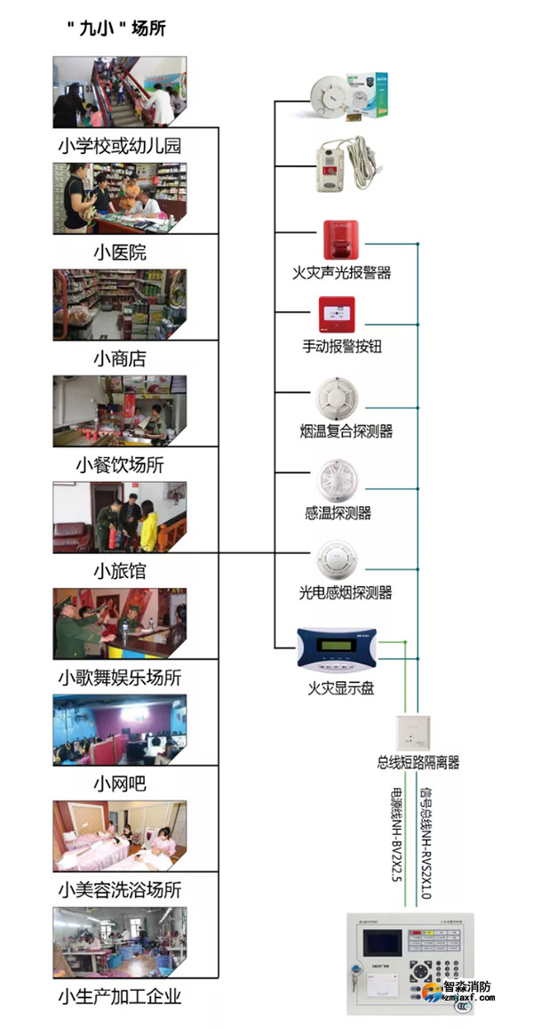 尼特半岛(中国)“九小场所”解决方案