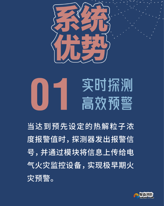 尼特半岛(中国)热解粒子式电气火灾监控探测器优势特点