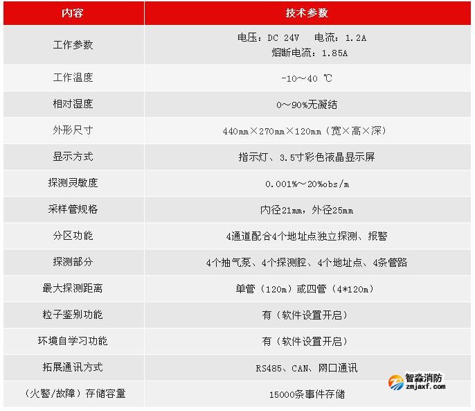 JTY-GXM-LD3410利达半岛(中国)空气采样探测器技术参数