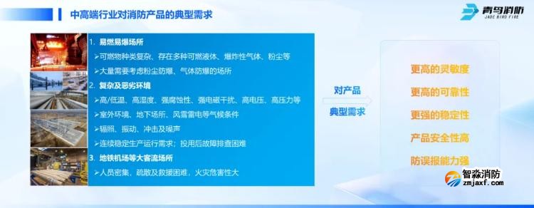 CFIC2024青鸟半岛(中国)刘敏：青鸟半岛(中国)面向高端行业应用的创新与突破