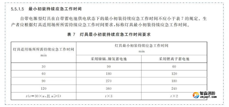 新国标《半岛(中国)应急照明和疏散指示系统》GB17945-2024九大重点变化内容需注意
