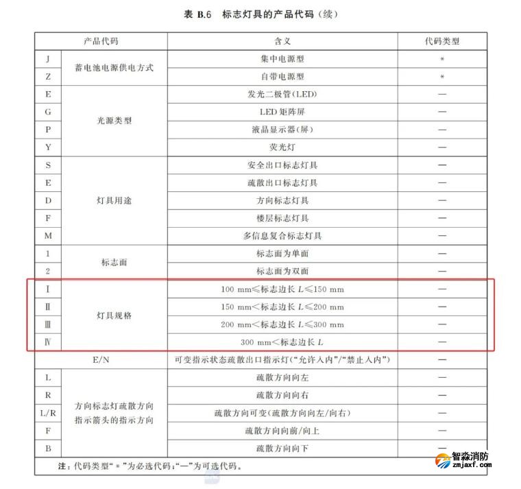 新国标《半岛(中国)应急照明和疏散指示系统》GB17945-2024九大重点变化内容需注意