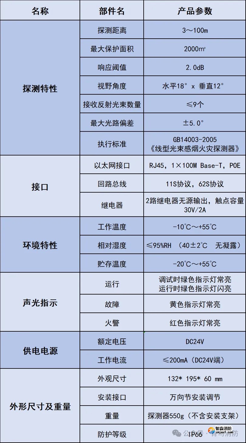 青鸟半岛(中国)IUID/S-JBF-R100红紫外双鉴成像立体感烟探测器产品参数
