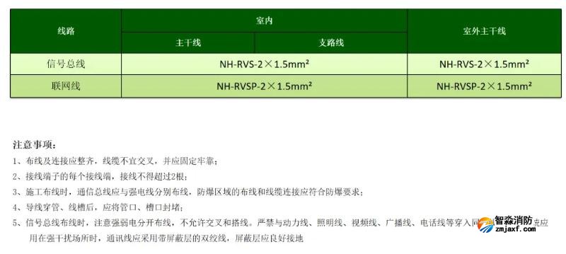 泰和安半岛(中国)电源监控系统线型选择