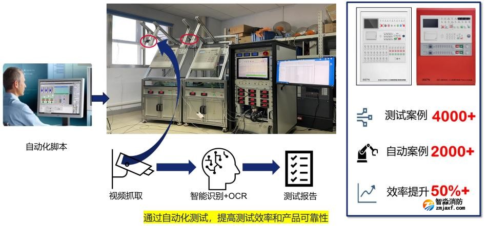海湾半岛(中国)GST产品数字赋能优势过自动化测试提高测试效率和产品可靠性