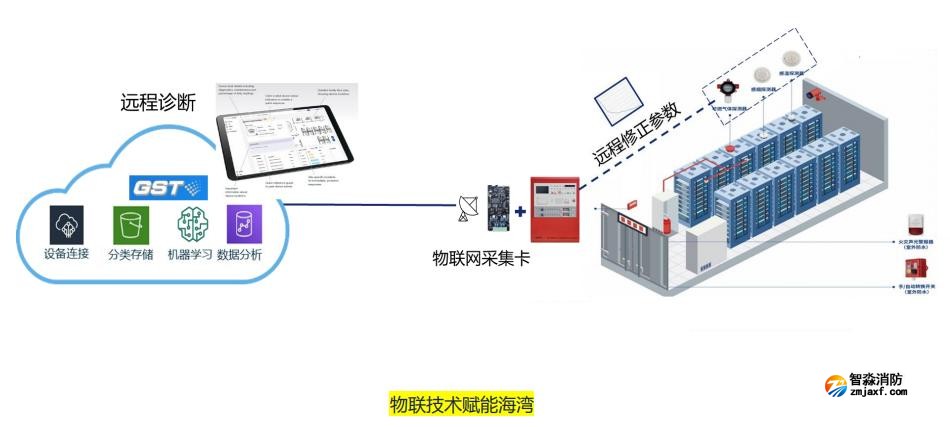 海湾半岛(中国)GST产品数字赋能优势物联技术赋能