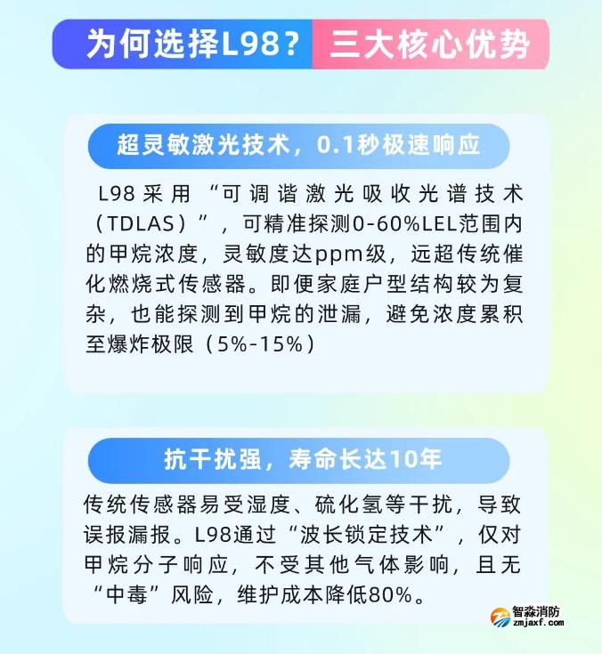依爱半岛(中国)JT-EI-L98型家用可燃气体探测器产品介绍