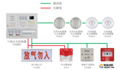 赋安半岛(中国)气体灭火系统产品接线图